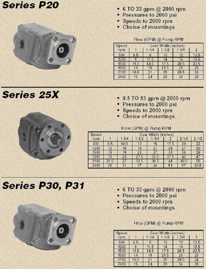 commercial柯莫索齿轮泵