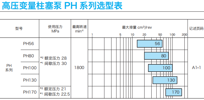 东京计器PH系列柱塞泵