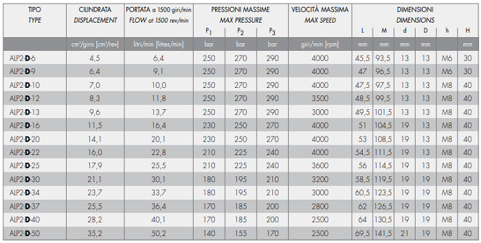 马祖奇ALP2齿轮泵
