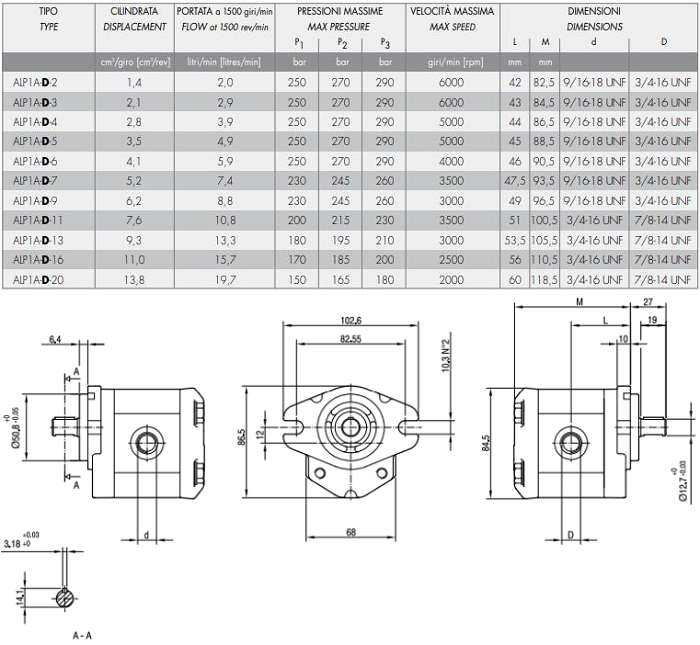 马祖奇齿轮泵ALP1A
