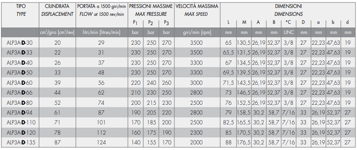 马祖奇齿轮泵ALP3A系列