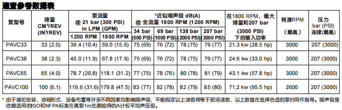 派克PAVC系列轴向柱塞泵参数