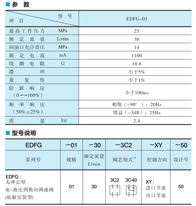 油研电-液比例换向调速阀