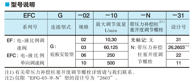 油研电-液比例调速阀