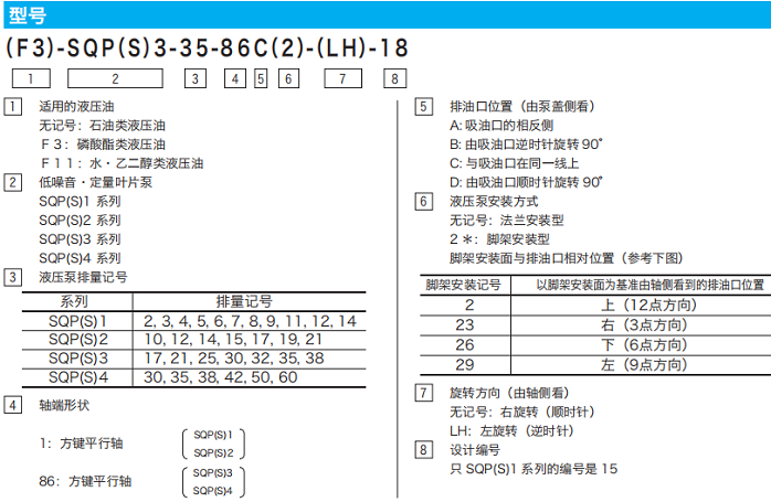东京计器SQP叶片泵型号说明