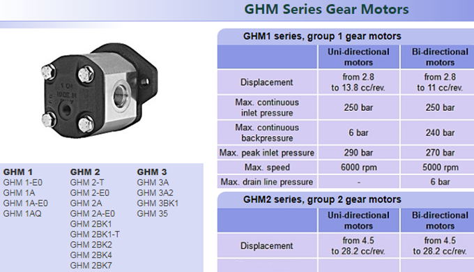 马祖奇GHM系列齿轮马达型号参数