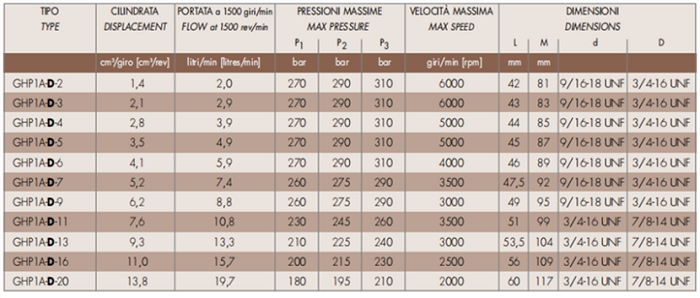 马祖奇GHP1A-D-4-FG齿轮泵