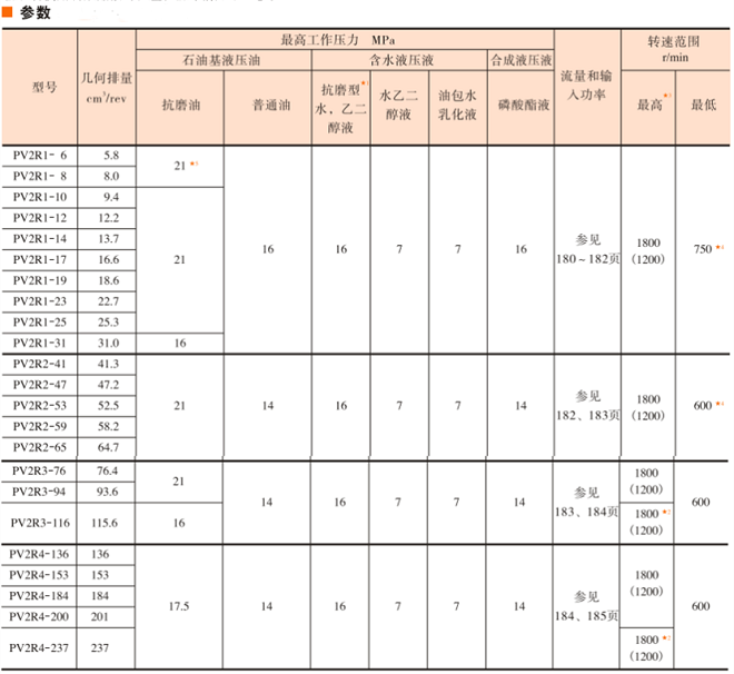 油研PV2R4-200-F-RAA-4222泵