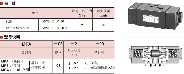 油研单向阀MPA-03