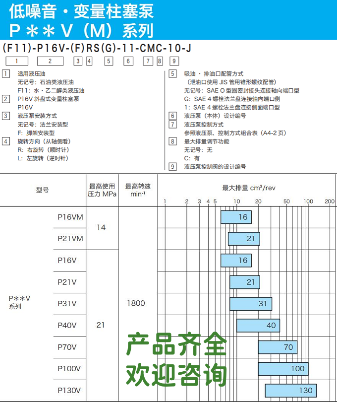 Tokyo Keiki柱塞泵参数