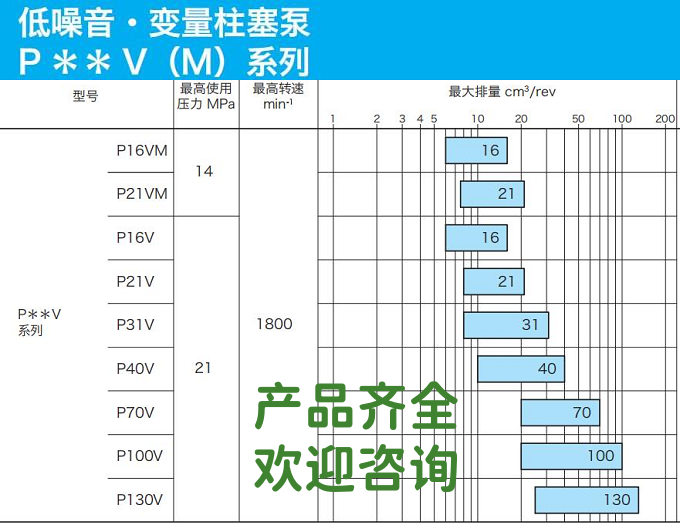 日本东京计器柱塞泵